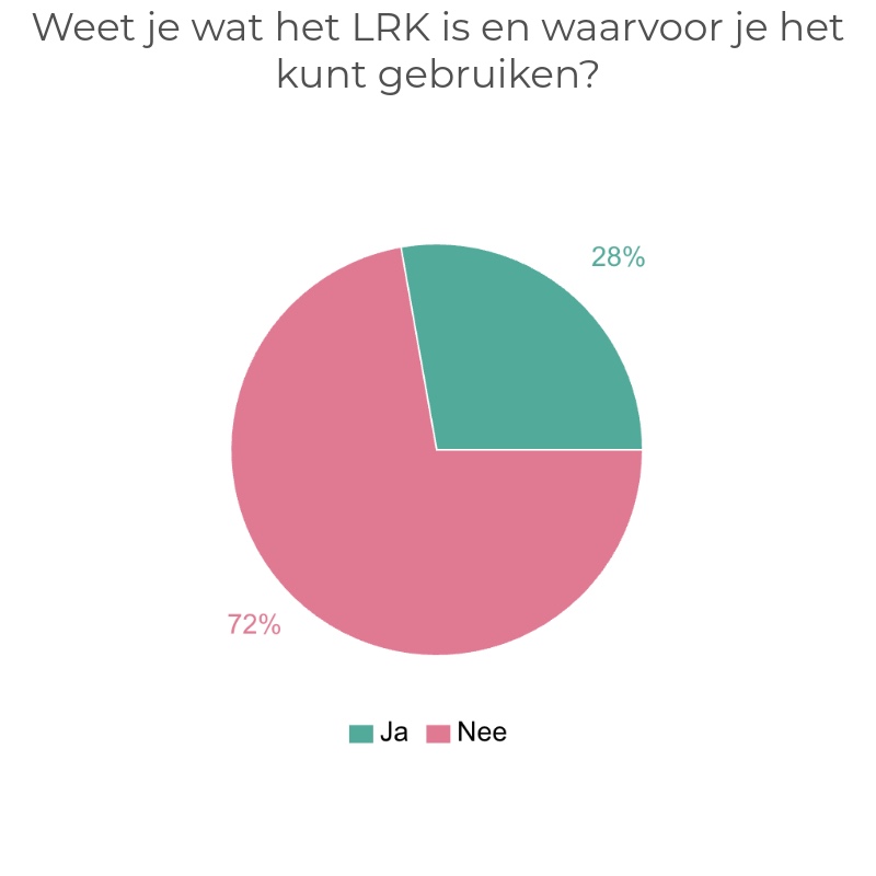 Report reading behavior statistics
