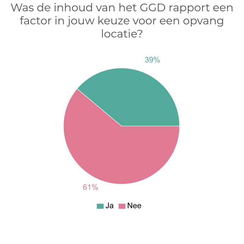 LRK awareness statistics